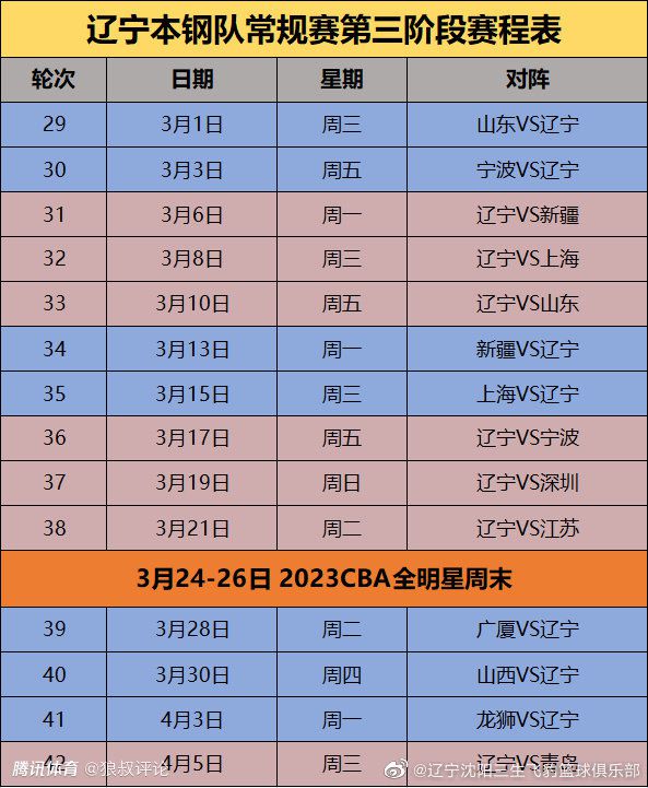 索莱特（萨尔茨堡红牛）：2000年2月7日出生，合同在2025年6月到期。